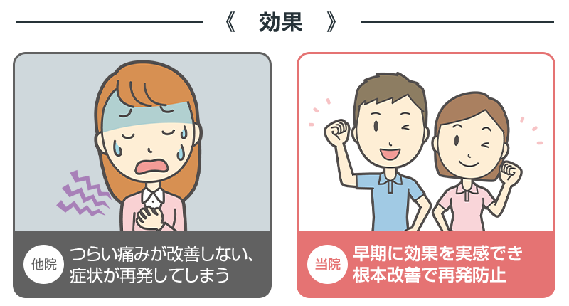 他院と当院の違い：効果