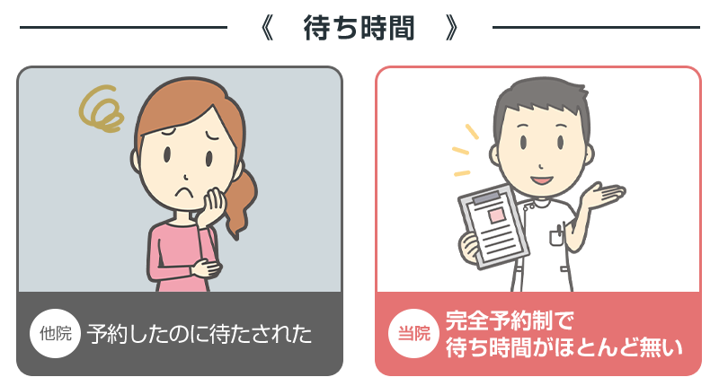 他院と当院の違い：待ち時間