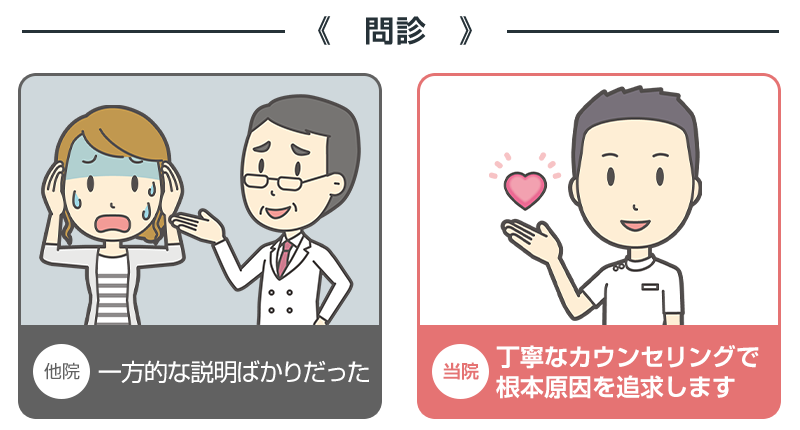 他院と当院の違い：問診